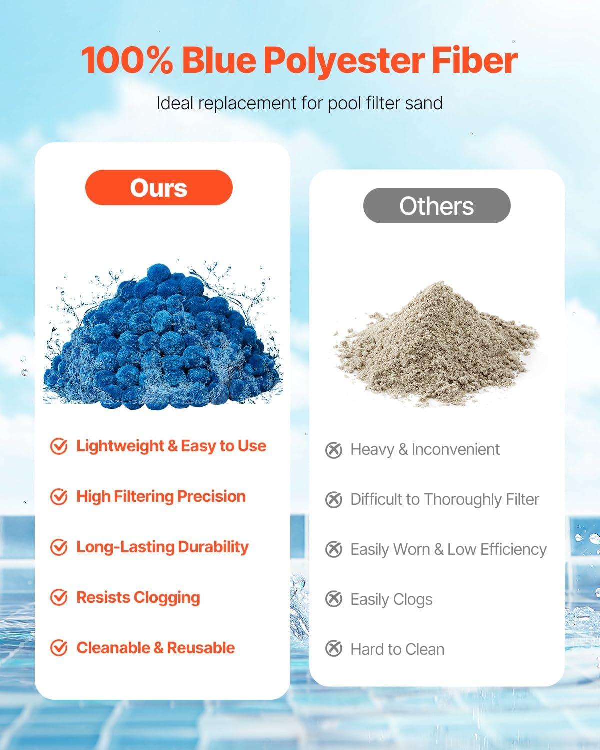 image:imageVEVOR Pool Filter Balls for Sand Filter 4 lbs Filter Balls Replace Pool Filter Sand Reusable Blue Polyester Fiber Filter Media with Wash Bag for Swimming Pool Aquarium Tank Above Ground PoolBlue