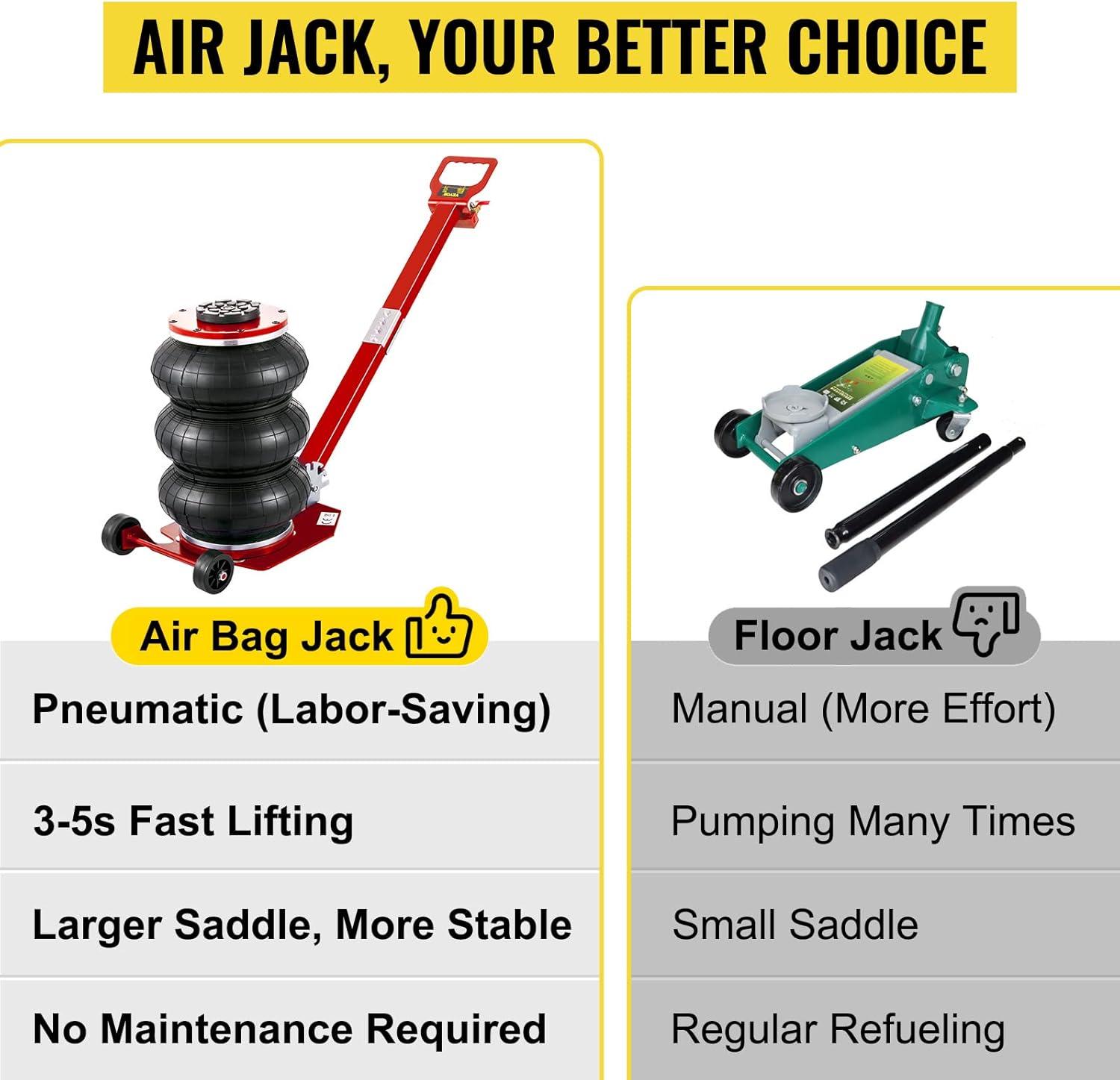 image:imageVEVOR Air Jack 3 Ton6600 lbs Triple Bag Air Jack Air Bag Jack Lift Range 591575 Airbag Jack with Adjustable Long Handle 35 S Fast Lifting for Car Auto Shop Garage3T adjustable Handle