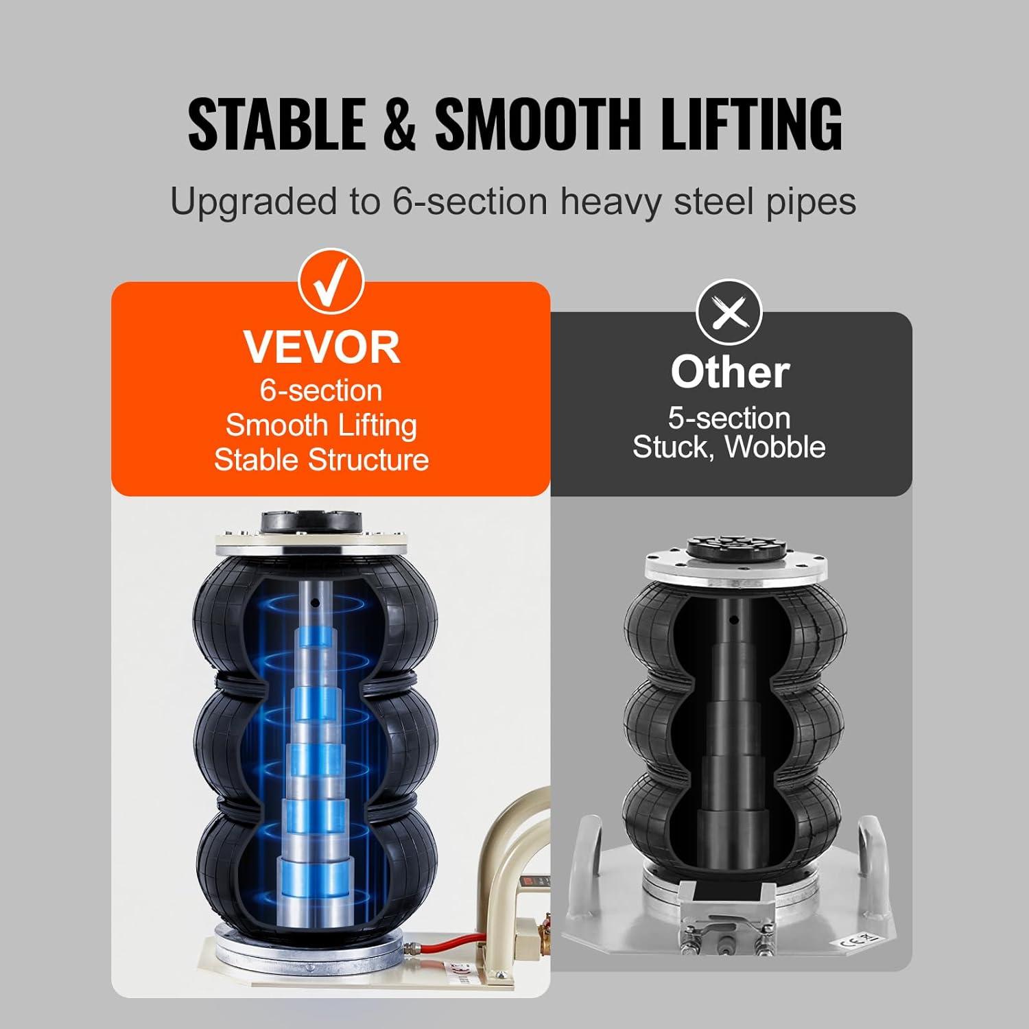 image:imageVEVOR Air Jack 3 Ton6600 lbs Triple Bag Air Jack with Heightened Column Lifting Up to 213 Inch amp Adjustable Handle with Thick Rubber Pad 16S Lifting Pneumatic Bag Jack Fits for Car SUV3Thigh 177inshort Handle