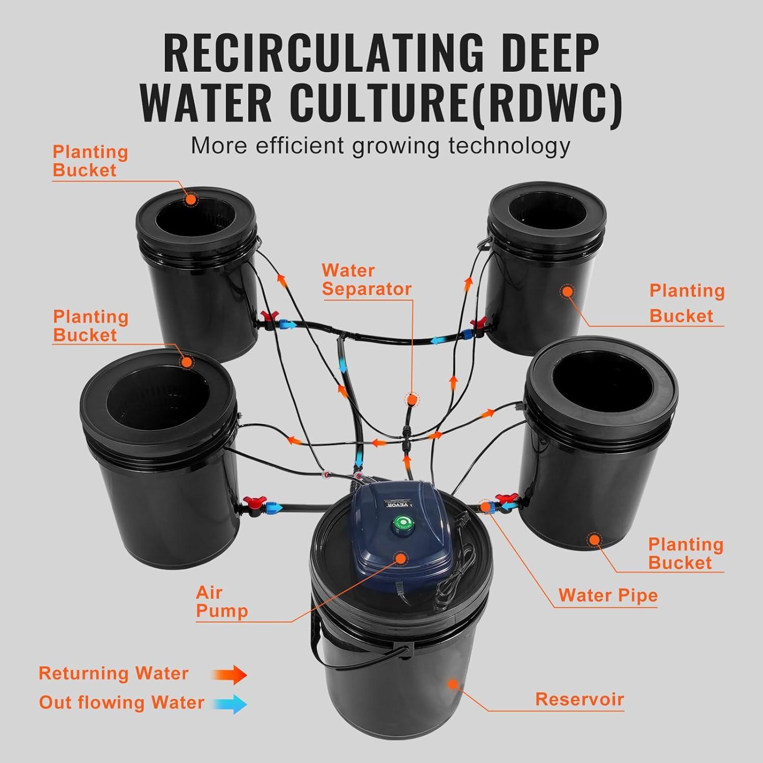 image:imageVEVOR DWC Hydroponic System 5 Gallon 5 Buckets Deep Water Culture Growing Bucket Hydroponics Grow Kit with Pump Air Stone and Connected Reservoir for IndoorOutdoor Leafy Vegetables4 Buckets1 Reservoir