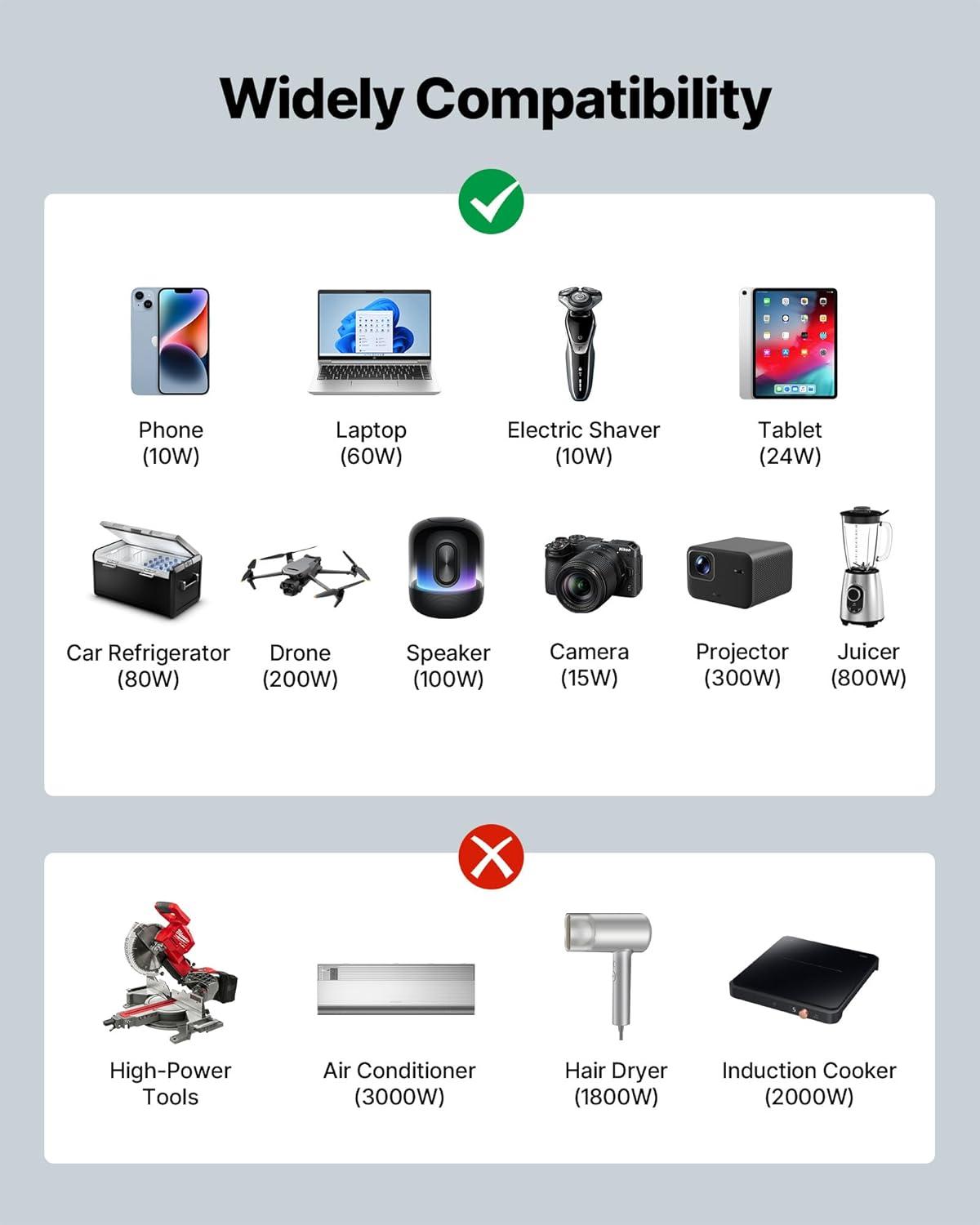 image:imageVEVOR 1000W Pure Sine Wave Inverter DC 12V to AC 120V Power Inverter with 2 AC Outlets 1 USB Port 1 TypeC Port Remote Control for Small Home Devices Like Smartphone Laptop CE FCC Certified1500W