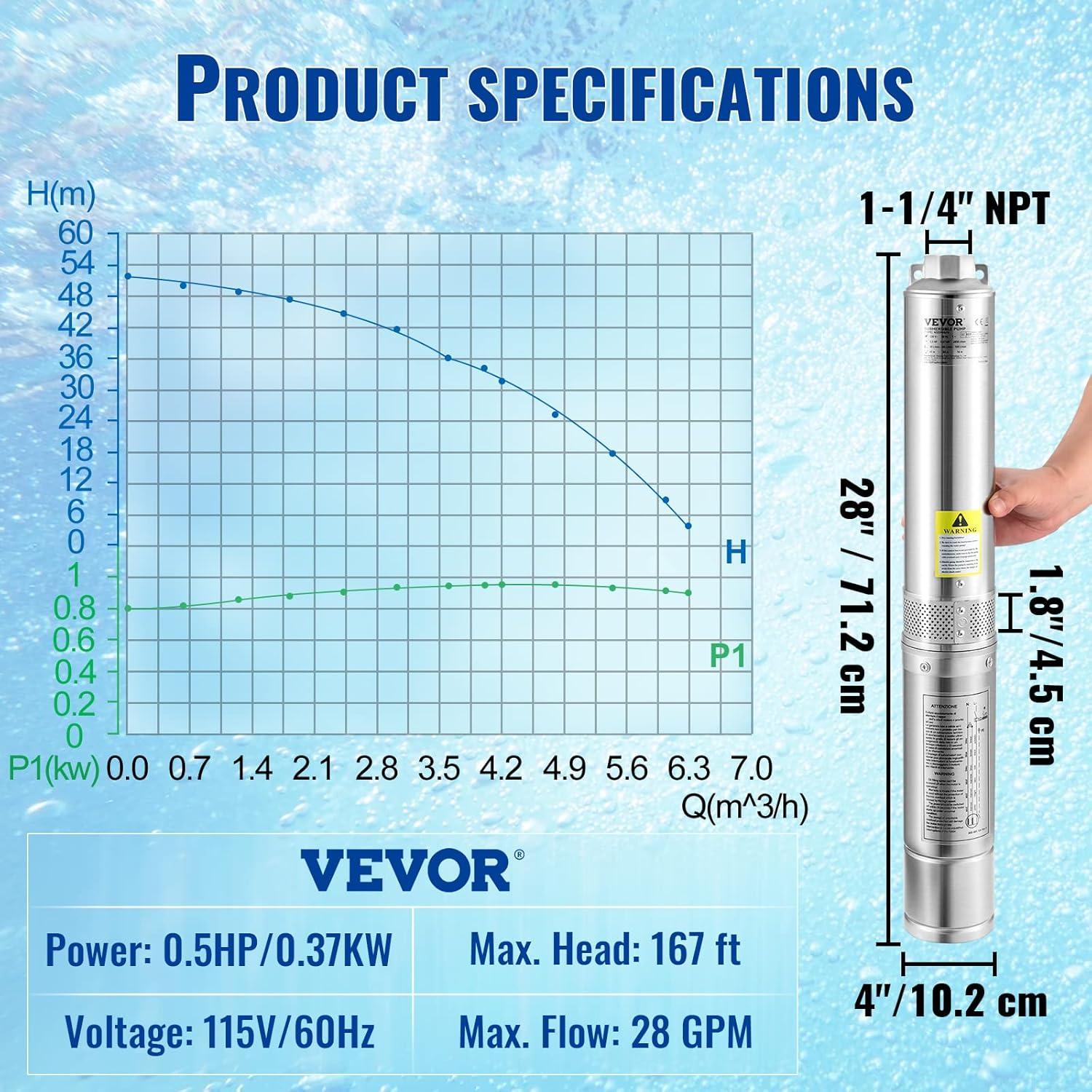 image:imageVEVOR Deep Well Submersible Pump 2HP 230V60Hz 37GPM 427 ft Head with 33 ft Cord amp External Control Box 4 inch Stainless Steel Water Pumps for Industrial Irrigation and Home Use IP68 Waterproof05HP115V Builtin Controller