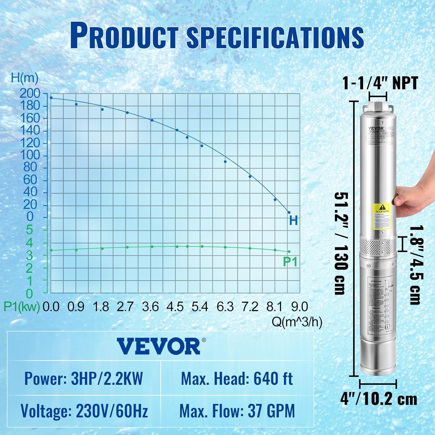image:imageVEVOR Deep Well Submersible Pump 2HP 230V60Hz 37GPM 427 ft Head with 33 ft Cord amp External Control Box 4 inch Stainless Steel Water Pumps for Industrial Irrigation and Home Use IP68 Waterproof3HP230V w control box