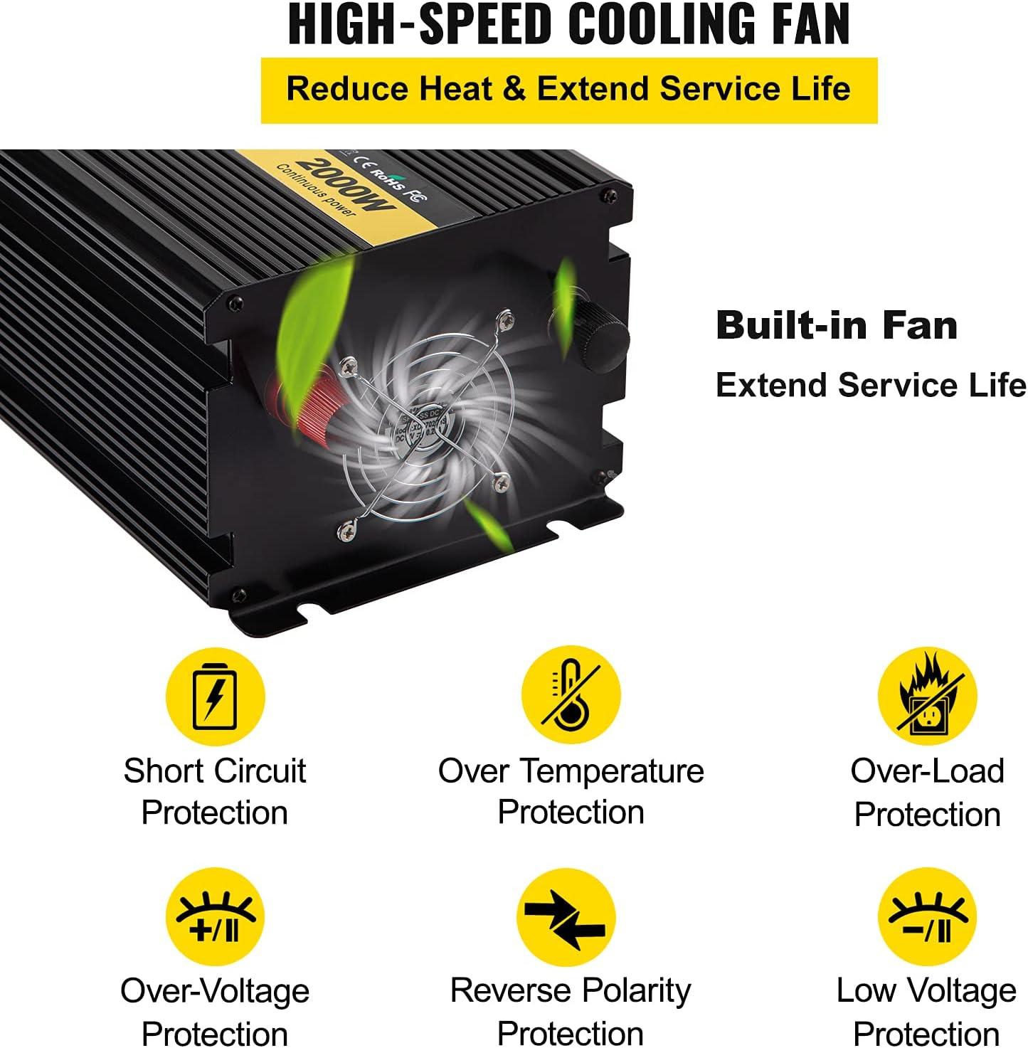 image:imageVEVOR Modified Sine Wave Inverter 1500W DC 12V to AC 120V Power Inverter with 2 AC Outlets 2 USB Port 1 TypeC Port 6 Spare Fuses for Small Home Devices Like Smartphone Laptop CE FCC Certified2000W