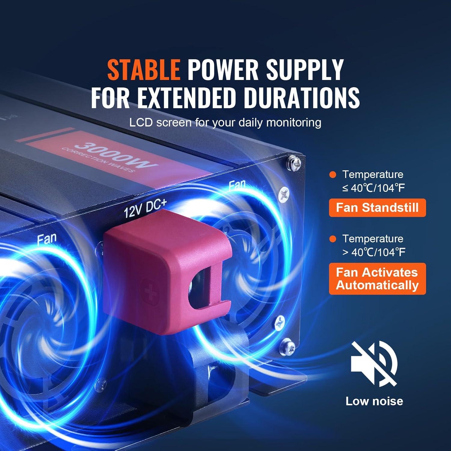 image:imageVEVOR Modified Sine Wave Inverter 1500W DC 12V to AC 120V Power Inverter with 2 AC Outlets 2 USB Port 1 TypeC Port 6 Spare Fuses for Small Home Devices Like Smartphone Laptop CE FCC Certified3000 Watt
