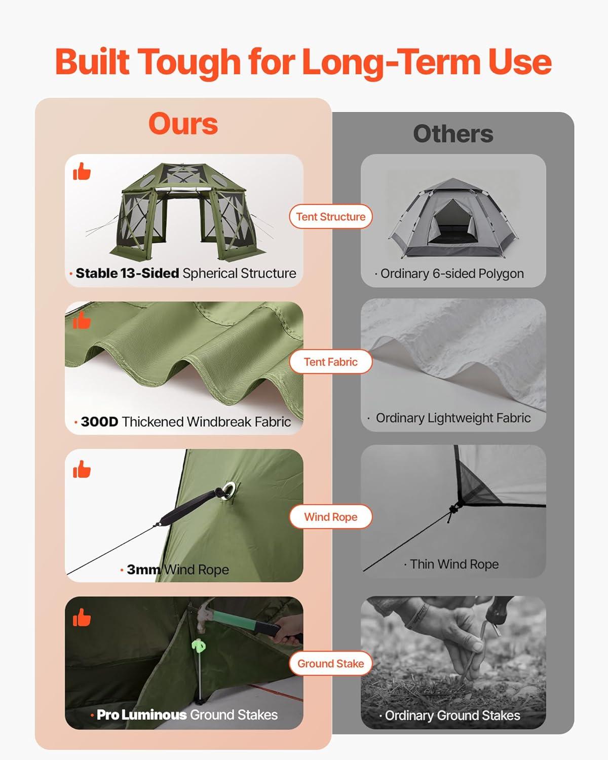 image:imageVEVOR Pop Up Gazebo Screen Tent 6 Sided Canopy Sun Shelter with 6 Removable Privacy Wind Cloths amp Mesh Windows 115x115FT Quick Set Screen Tent with Mosquito Netting BrownArmy Green