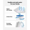 VEVOR PLFPCC80 Pool Filter Replaces Pentair CCP320, Pleatco PCC80-PAK4, Ultral-A5, Unicel C-7470, R173573, Filbur FC-1976, 178580, 817-0081, Clean and Clear Plus 320, L x OD:20″x 7″, 4 x 80 sq.ft(Blue 175 SQFT)