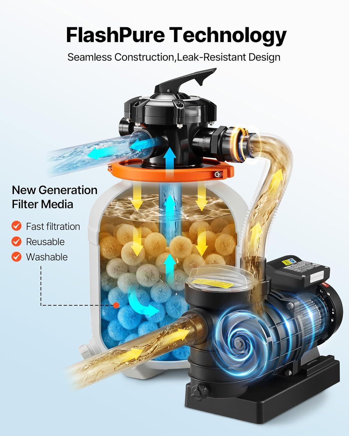 image:imageVEVOR FlashPure Sand Filter Pump 12 in for Above Ground Pool 05 HP 3000 GPH Swimming Pool Filter System with Timer 6X Faster Filtration Media Installed LeakResistant Ready to Use Out of Box12 inch  05 HP  3000 GPH