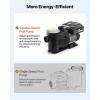 VEVOR Variable Speed Pool Pump, 1.5 HP, AC 220-240V, 115 GPM, In/Above Swimming Pool Pump with Filter Basket, Powerful Self Priming, Programmable Timer, for Inground and Above Ground Swimming Pool(1.5 HP)