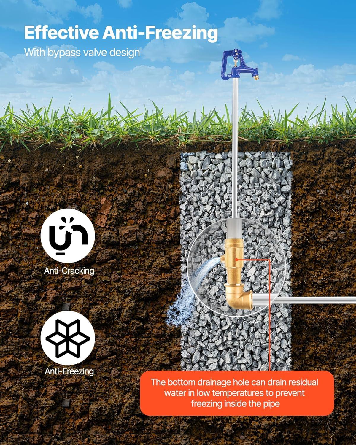 image:imageVEVOR Frost Proof Yard Hydrant 524FT FreezeProof Outdoor Faucet with 36 Bury Depth 34 NPT Pipe Connection Lever Handle Handwheel No Lead Freezeless Hydrant for Yard Garden Farm IrrigationRustic