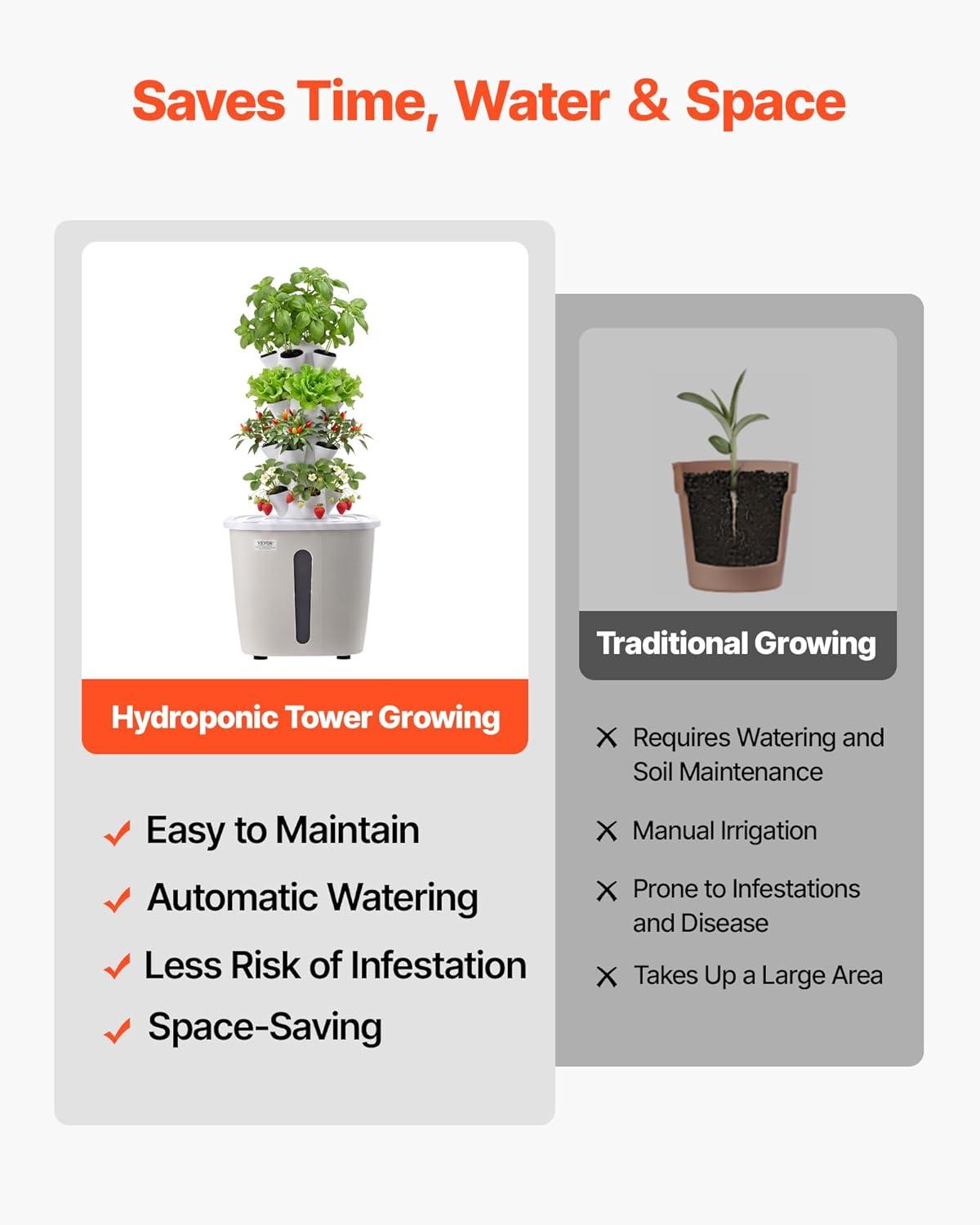 image:imageVEVOR Hydroponic Tower 20 Pods 4 Tiers Hydroponics Growing System Kit Vertical Home Hydronic Garden with 20L Water Tank amp Pump Planter Plants Germination Kit for Indoor Herbs Fruits Vegetables