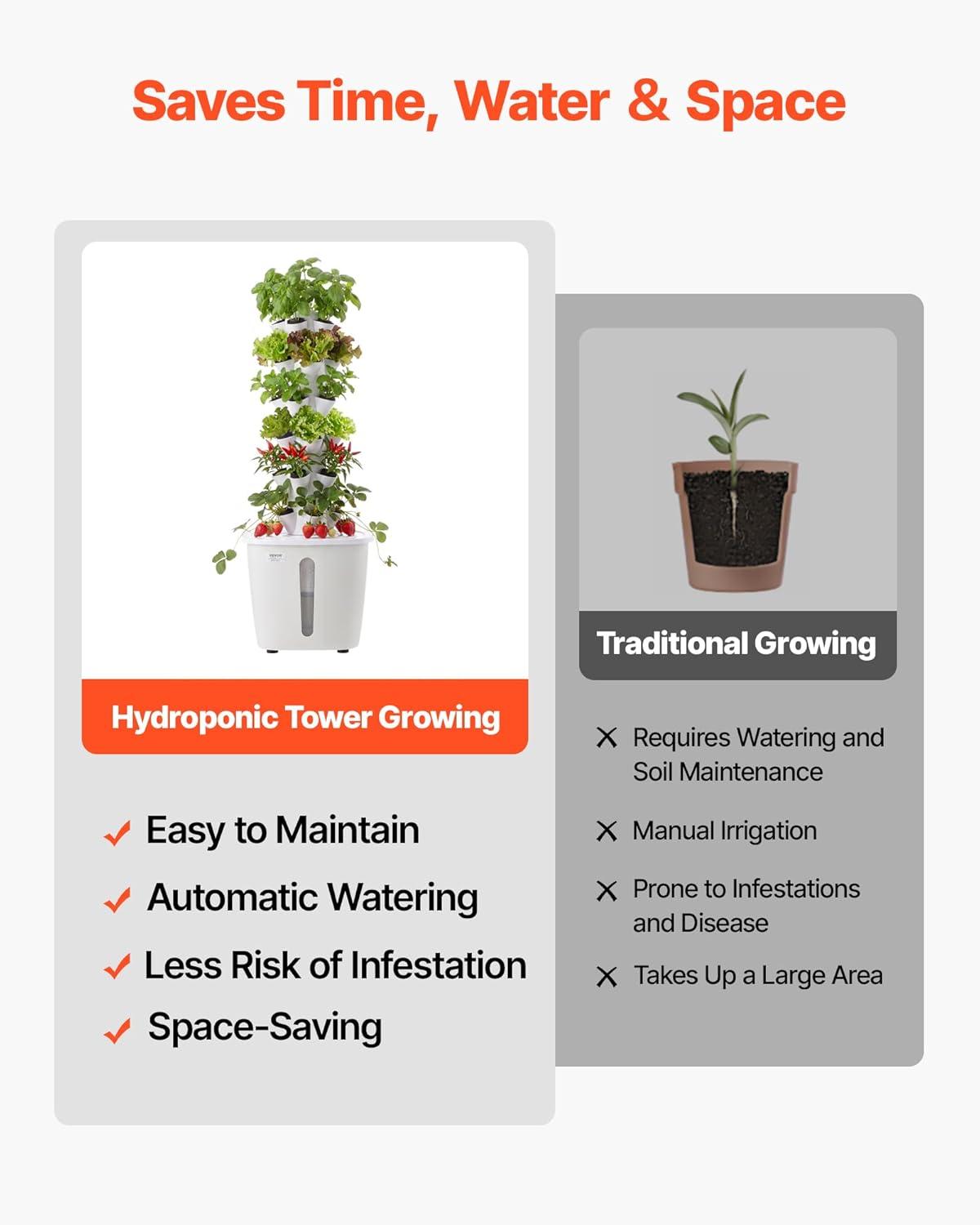 image:imageVEVOR Hydroponic Tower 30 Pods 6 Tiers Hydroponics Growing System Kit with App Control Vertical Home Garden with 20L Water Tank amp Pump Planter Germination Kit for Indoor Herbs Fruits Vegetables