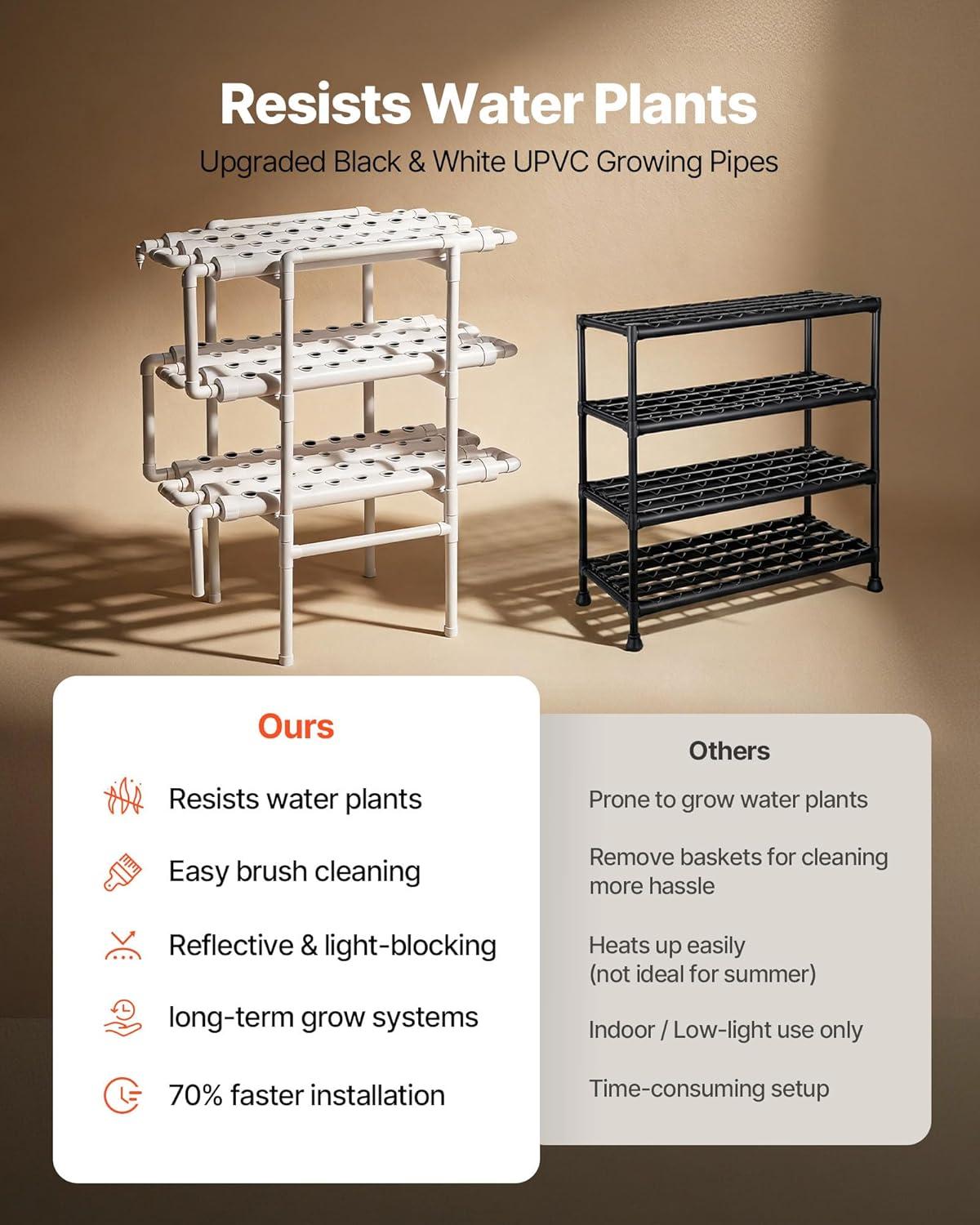 image:imageVEVOR Hydroponics Growing System Kit 3Tier 108 Sites UPVC Pipe Hydroponic Grow Kit with Timed Irrigation Thickened Hydroponic Pipes Indoor Home Garden Vegetable Planting Grow Kits for Fruit HerbBlack White Premium Version