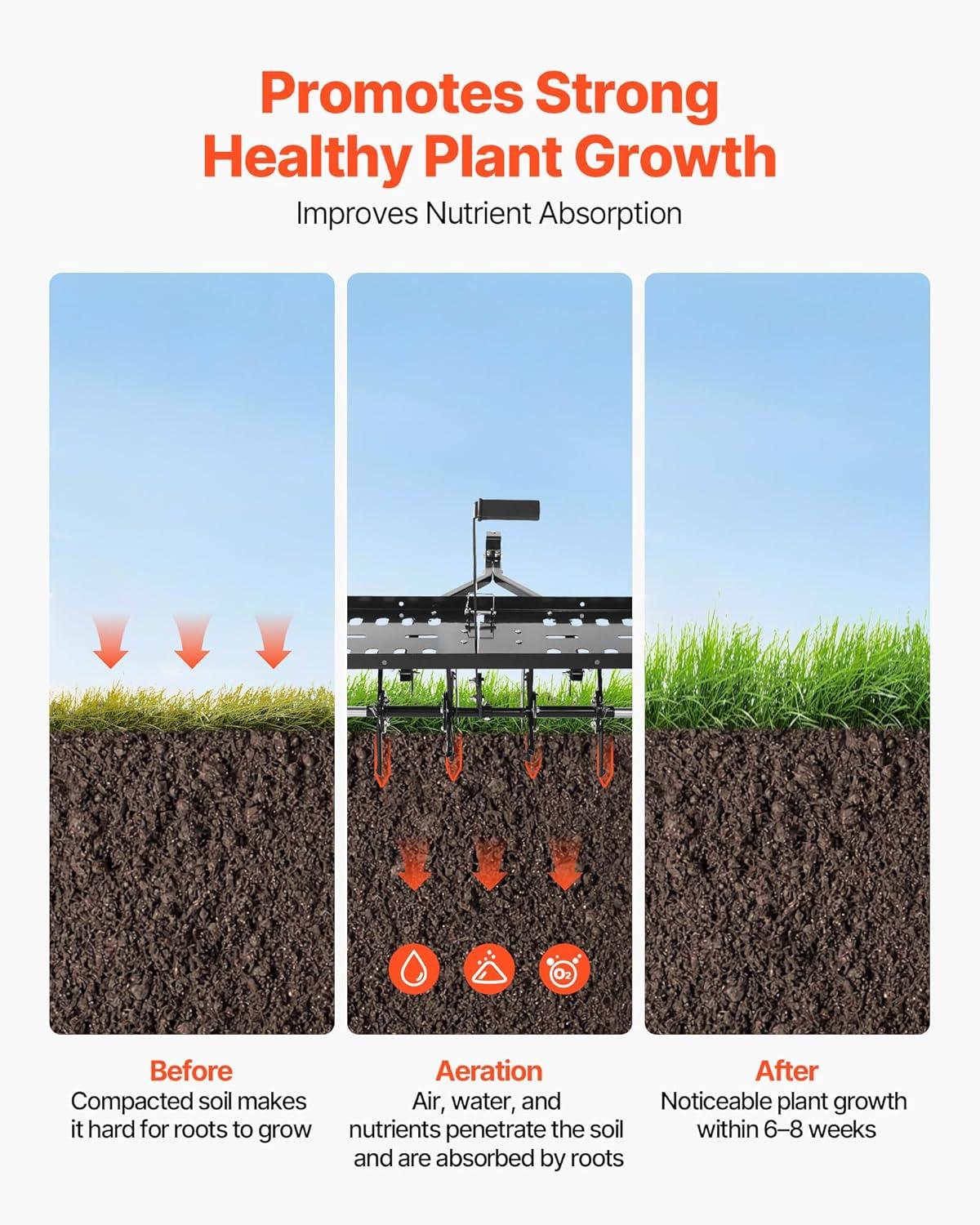 image:imageVEVOR Tow Behind Plug Aerator 32 in Lawn Spike Aerator with Universal Hitch Heavy Duty amp RustResistant Pull Behind Spike Aerator Tool with Folded Edge Tray for Farmland amp Garden TractorsCore Aerator 48in
