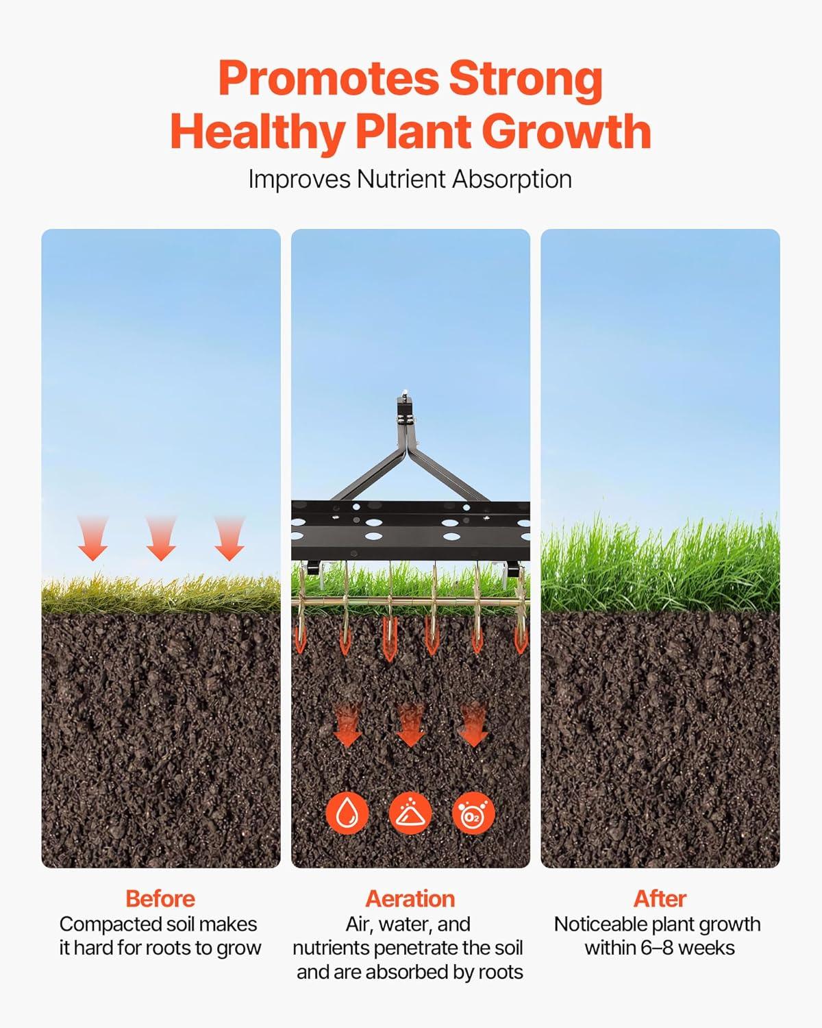 image:imageVEVOR Tow Behind Plug Aerator 32 in Lawn Spike Aerator with Universal Hitch Heavy Duty amp RustResistant Pull Behind Spike Aerator Tool with Folded Edge Tray for Farmland amp Garden TractorsSpike Aerator 40in