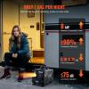 VEVOR Diesel Heater 8KW, DC 12V/24V, All in One Portable Diesel Air Heater with Bluetooth APP Control, Remote Control and LCD Screen, 1.9 Gal Fuel Tank for Trucks, Vans, RVs, Campers, and Garages(Camouflage Round)