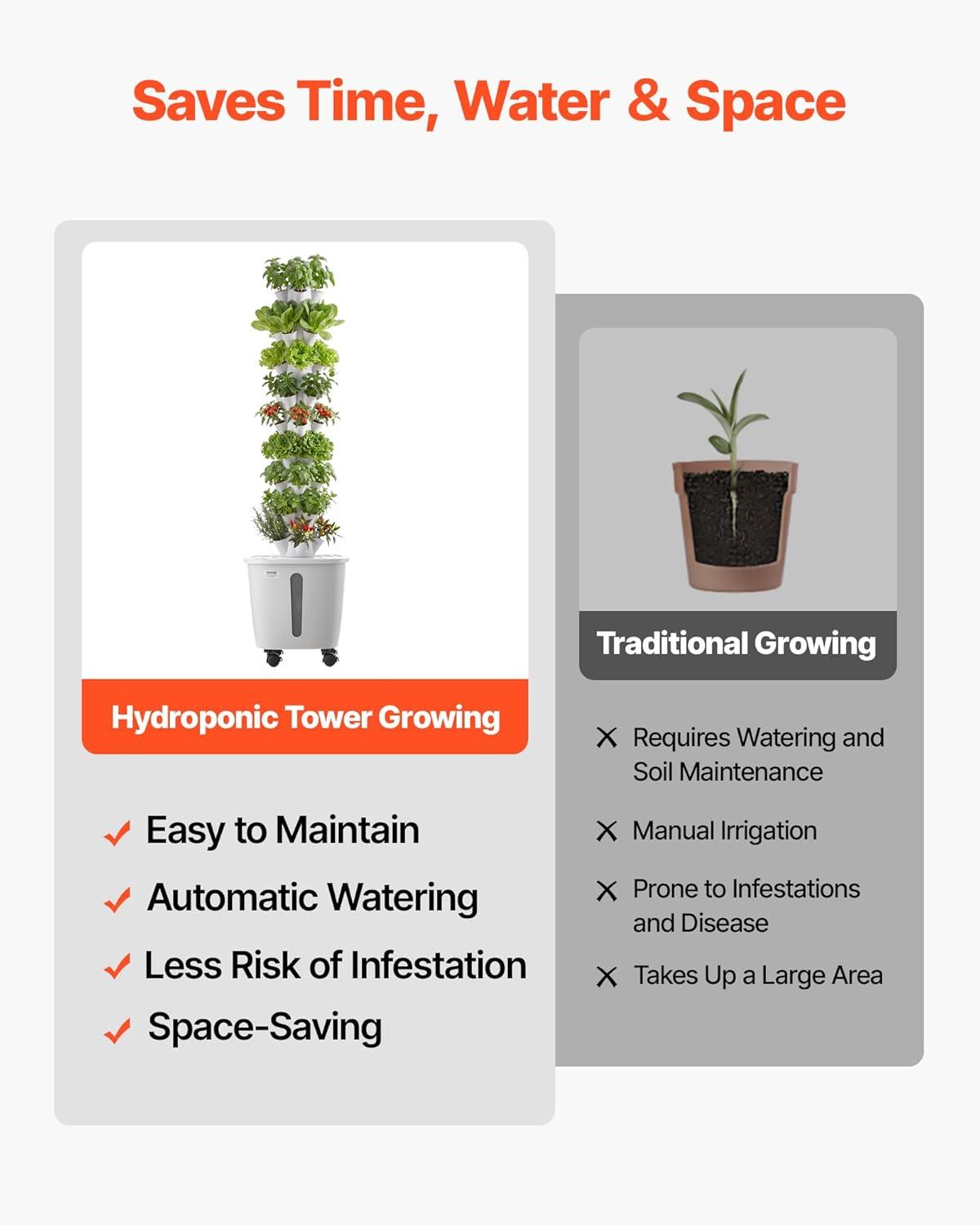 image:imageVEVOR Hydroponic Tower 50 Pods 10 Tiers Hydroponics Growing System Kit with App Control amp Casters Vertical Home Garden with 20L Water Tank amp Pump Planter for Indoor Herbs Fruits and Vegetables